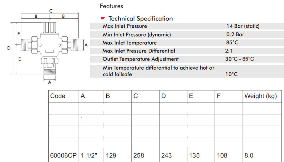 Intamix Pro 60006CP  1 1/2" Pro Thermostatic Group Mixing Valve