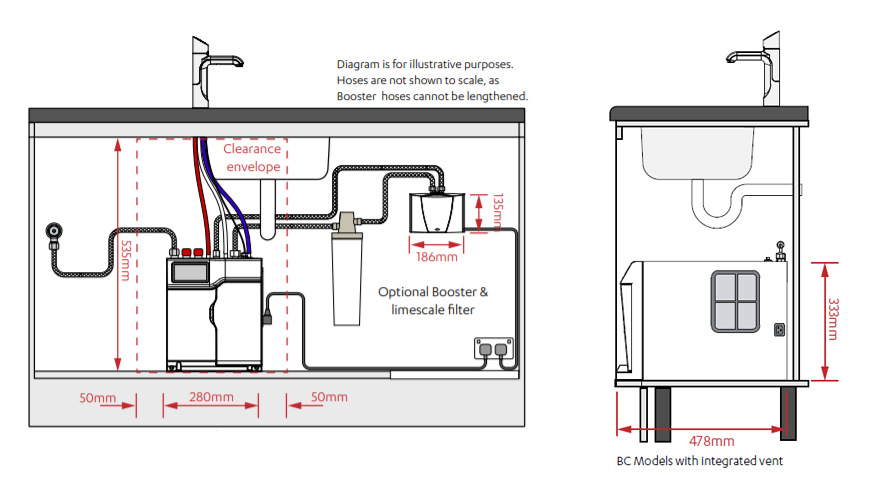 Zip HydroTap G5 H56702Z00UK Classic Plus All in one boiling chilled 100/75 plus hot & cold (mains) water