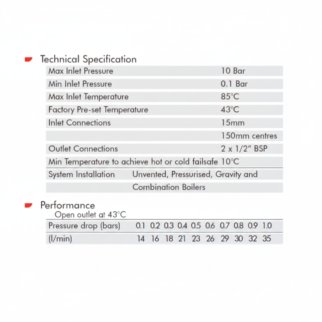 Inta I8001511cp - technical specification