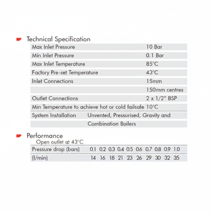 Inta I8001511cp - technical specification