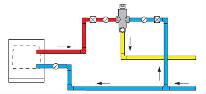 Ecosan R302 DN20 3/4" Group Thermostatic Mixing Valve