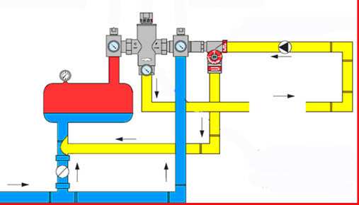 River R3200 1" Ecosystem Group Thermostatic Mixing Valve with secondary circulation