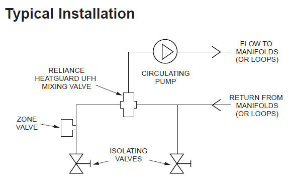 RWC 219058 Heatguard UFH Thermostatic Blending Valve